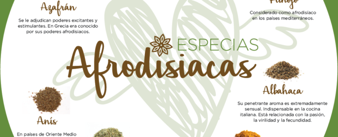 Especias Afrodisiacas