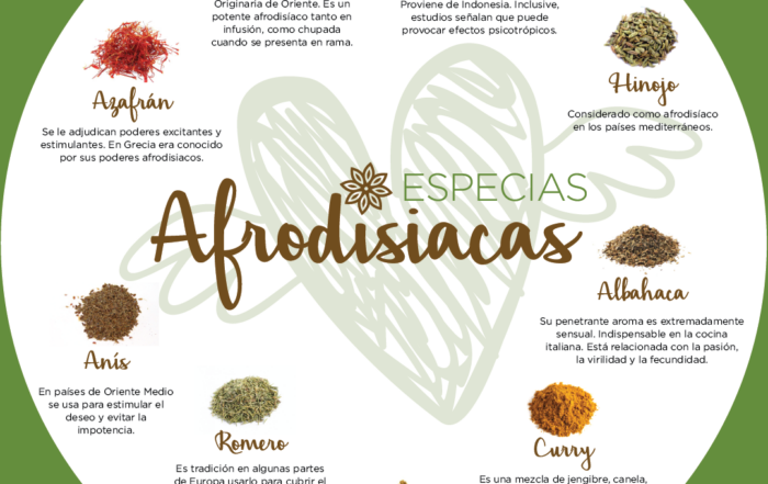 Especias Afrodisiacas