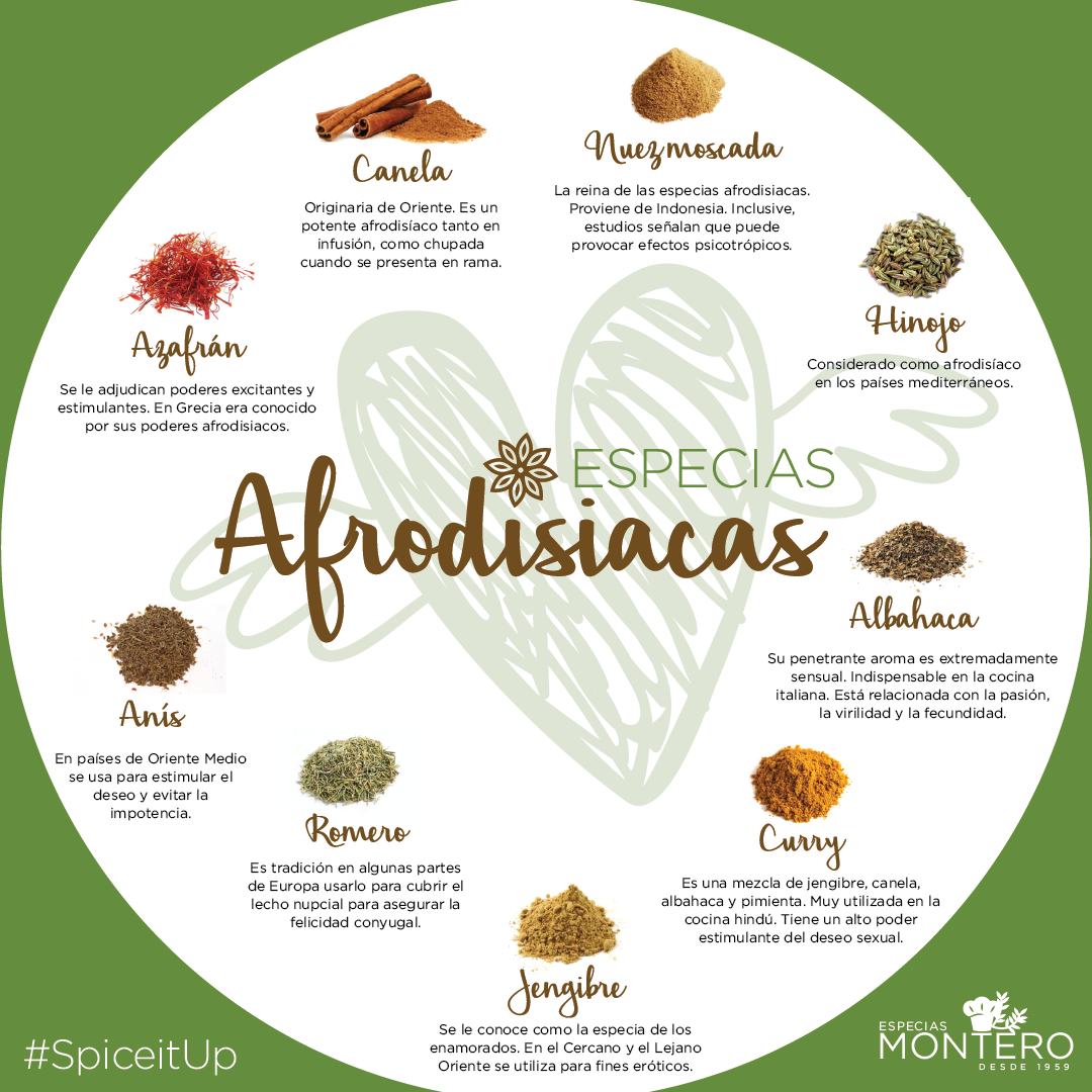 Especias Afrodisiacas